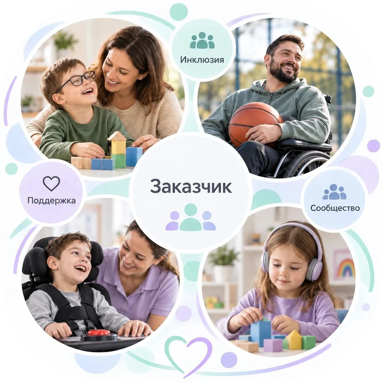Заказчик: поддержка, инклюзия и сообщество